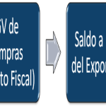 Importancia del saldo de beneficio al exportador para las empresas peruanas