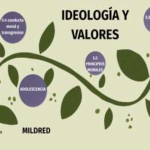 Las ideologías políticas y los valores morales de los actores politicos en latinoamerica