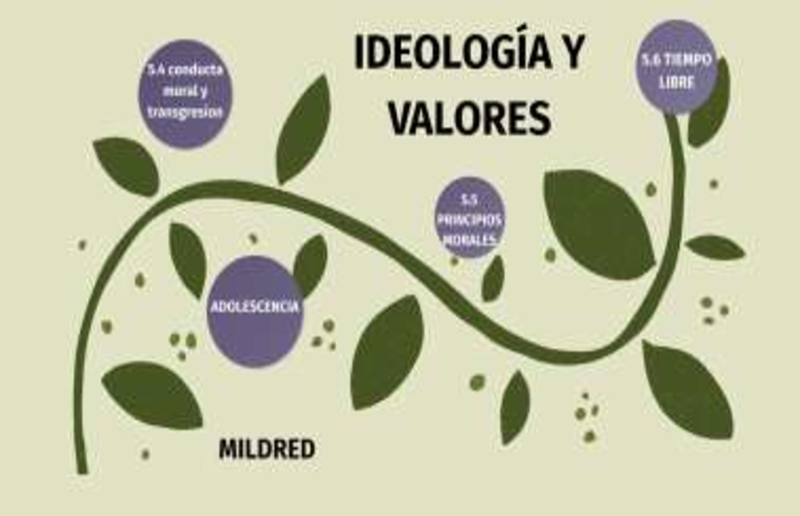 Las ideologías políticas y los valores morales de los actores politicos en latinoamerica